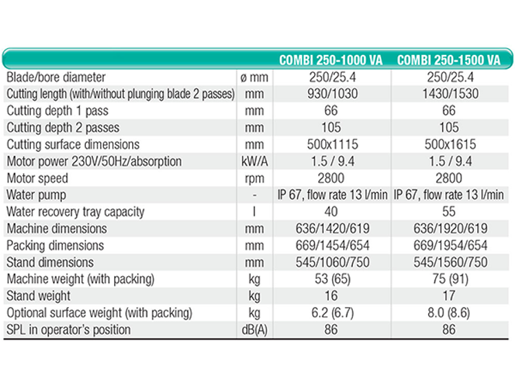 IMER | COMBI 250-1000 VA Tile Cutter 1Ph-230V-50Hz-1.5kW-WB