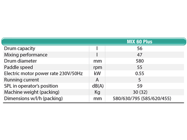 IMER |  MIX 60 Plus Mortar Mixer | 1Ph-230v-50Hz-0.55kW/2Drum/WS