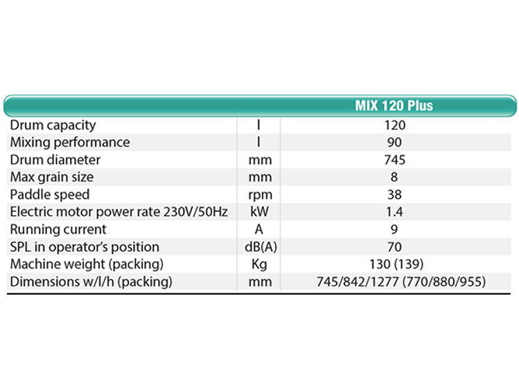 IMER |  MIX 120 Plus Mortar Mixer | 1Ph-230V-50Hz-1.4kW/WS